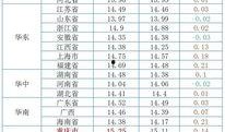 十一月份猪价爆料最新行情,供需博弈下的市场动态”